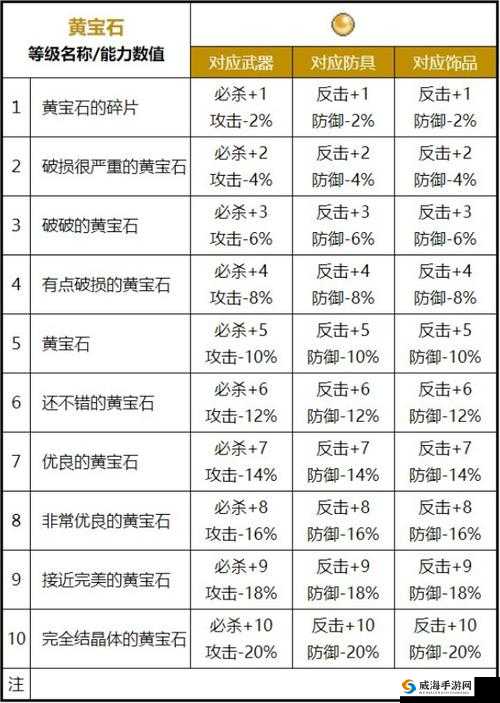 魔力宝贝游戏中碧绿宝石的详细属性一览及解析