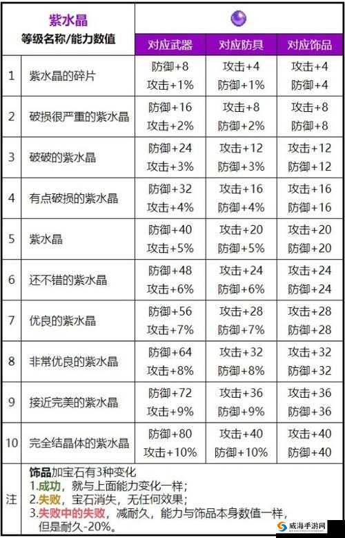 魔力宝贝宝石属性全览，深度剖析骑士宝石特性及资源管理优化策略