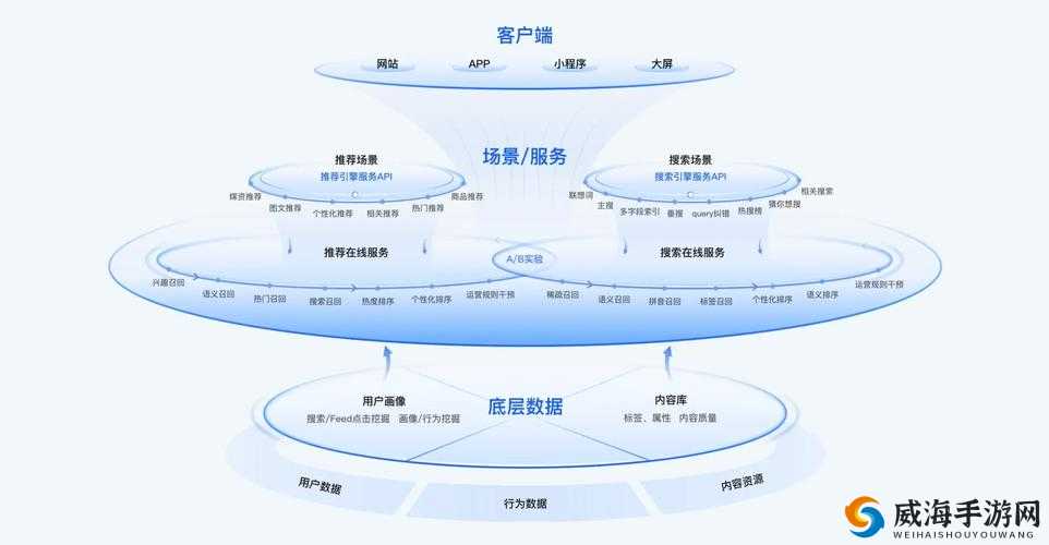 中国 XMXM18 小孩的推荐机制：基于年龄、兴趣和行为数据的个性化推荐