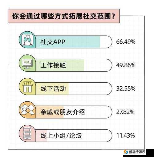 能发黄的社交软件：探索其独特的信息交流模式与特点