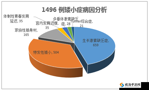 臂瓣红肿巴掌writeas 的病因及相关分析探讨