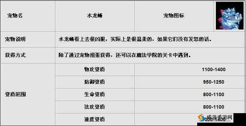 魔力宝贝手游深度解析，水龙蜥宠物特性、技能与养成攻略