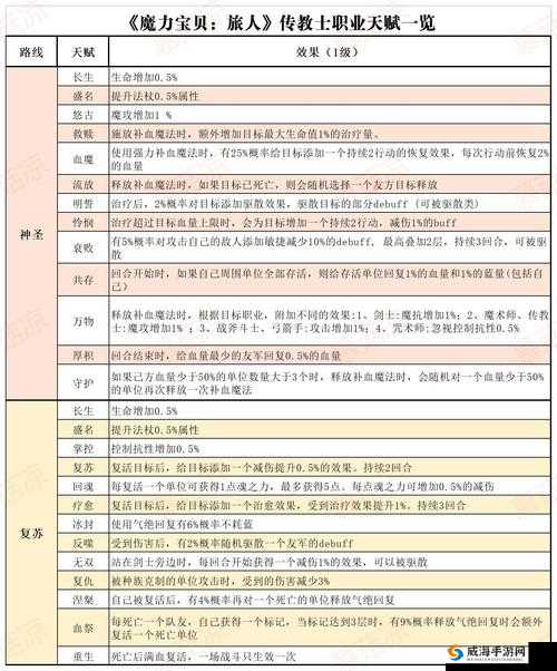 魔力宝贝手游版传教士职业特性、技能与玩法深度全面解析