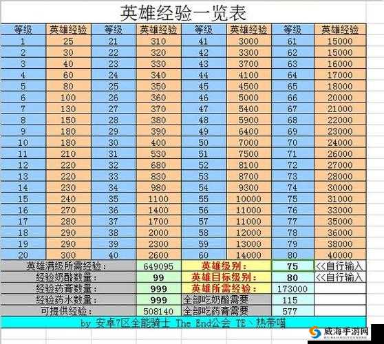 刀塔传奇英雄最弱战斗力排行解析及其在资源管理中的重要性及高效策略