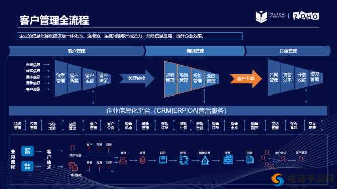 成免费 CRMV1215 ：一款引领行业变革的创新软件