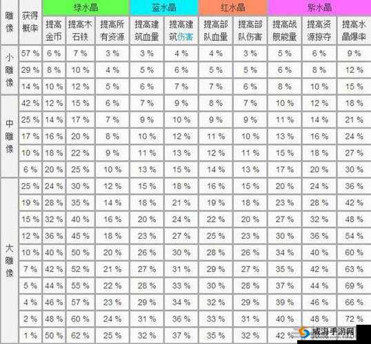 海岛奇兵水晶掉率、雕像加成详解及资源管理策略全面解析