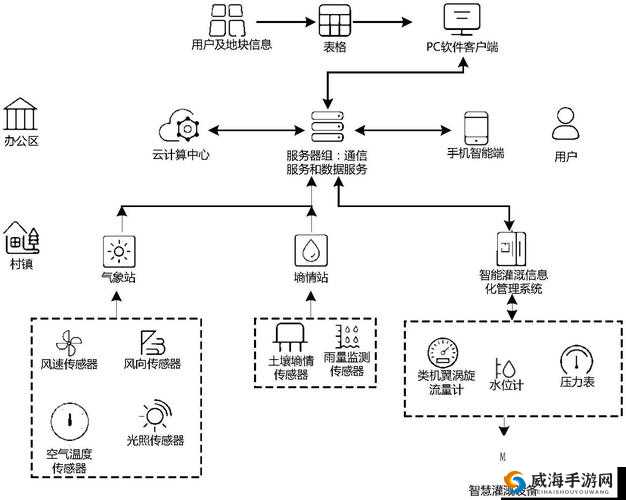 JY 灌溉收集系统：提升农业用水效率的创新方案