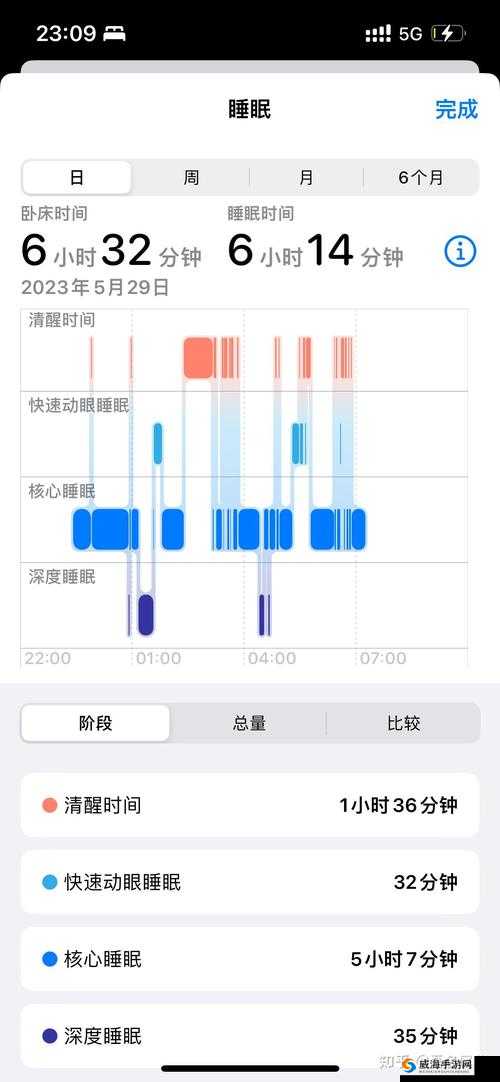 100 种晚上禁用的 app 大全：深度揭秘影响睡眠的软件