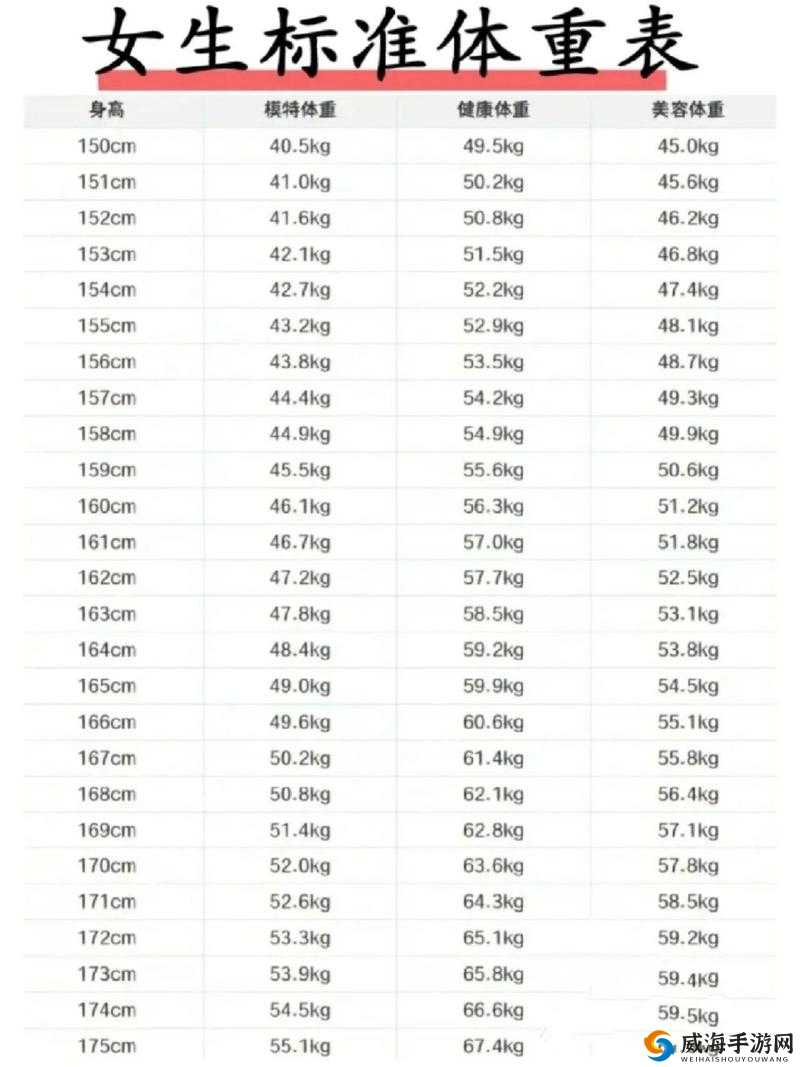 155 女生能否承受 190 男生：身高差异下的情感挑战