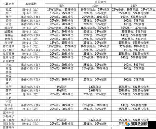 秦时明月手游典籍探秘活动，开启一段融合历史与武侠元素的奇幻冒险之旅