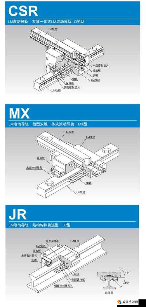 日本 THK 直线 HSR10RM 优质性能及广泛应用解析