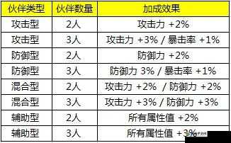 全民打怪兽，深度探索策略与勇气并重的六星不败阵容构建之道