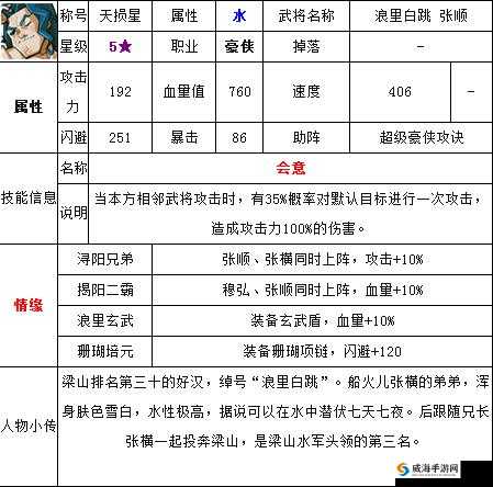 全民水浒深度解析，金老汉属性技能与资源管理艺术全攻略