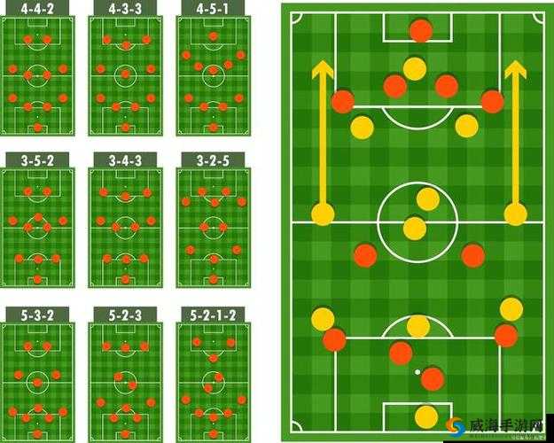 足球大逆袭，深度解析阵型搭配与资源管理的高效艺术