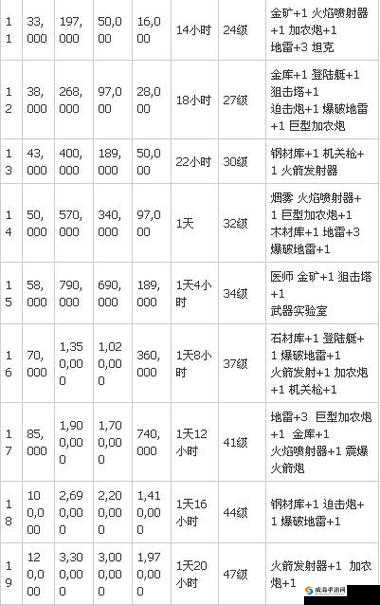 海岛奇兵新版本更新内容全面解析，新增功能与玩法亮点一览