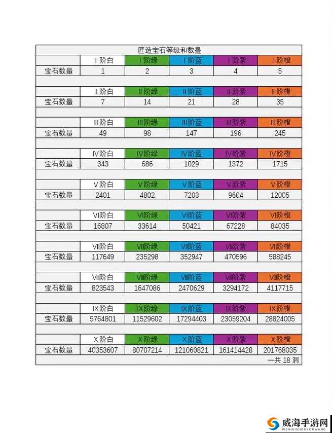 暗黑战神宝石系统深度解析，等级属性全攻略与资源管理艺术探索