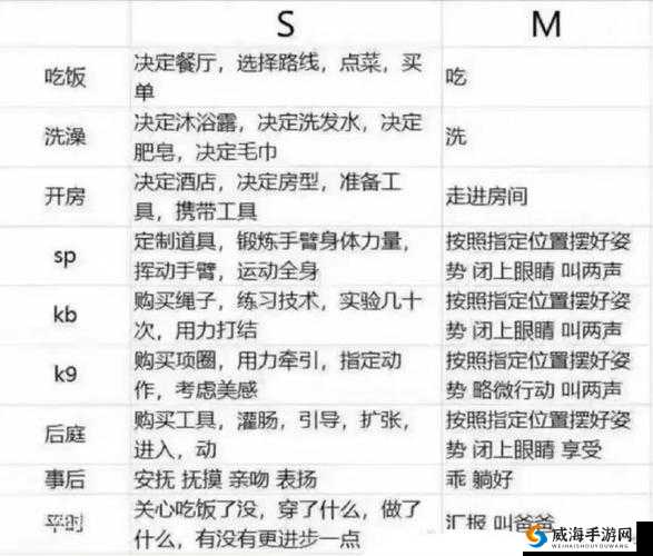 S 给 m 的任务表图片：详细罗列的各项待办任务