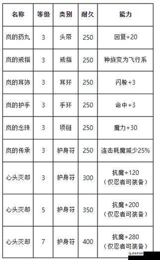 魔力宝贝手游版深度解析，忍者职业技能特色与使用技巧全览