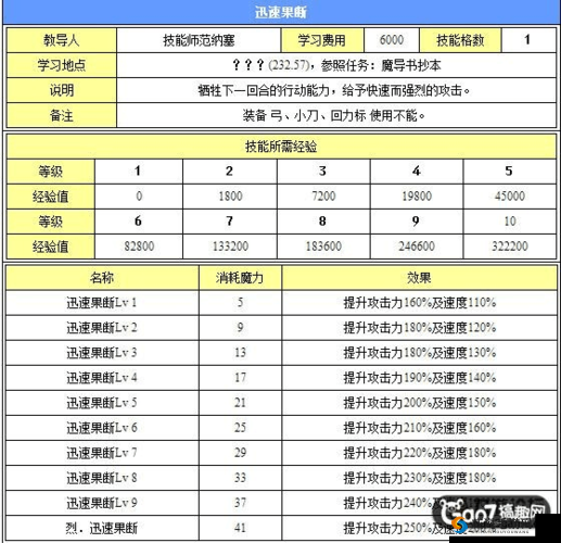 魔力宝贝手游版传教士技能全面剖析，掌握资源管理艺术的关键