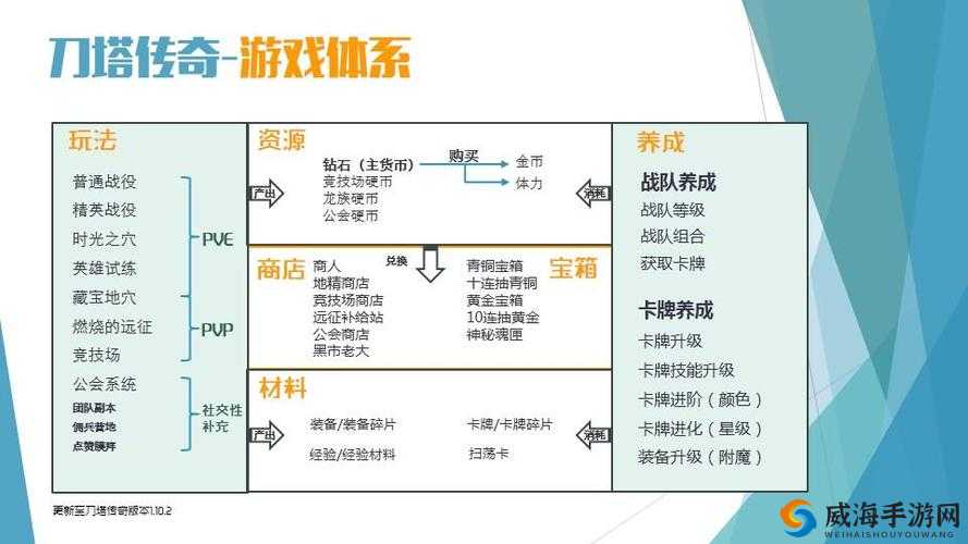 刀塔传奇深度解析，掌握操作技巧，揭秘资源管理的艺术与策略