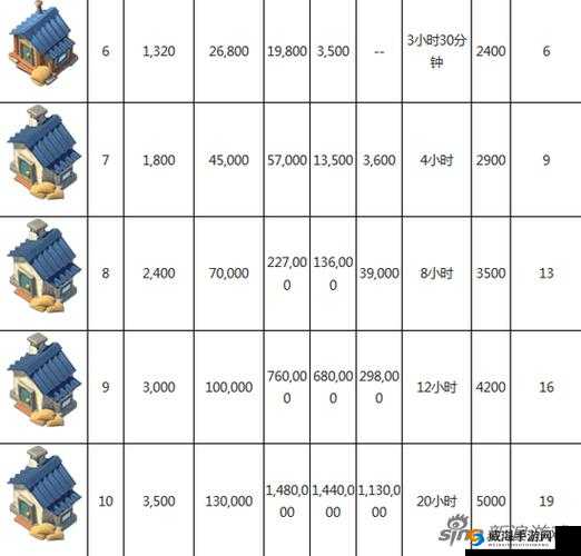 海岛奇兵游戏策略，全面解析建筑升级的最优顺序指南