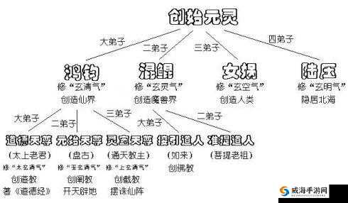 迷你西游阵容搭配全方位深度解析与高效策略构建指南