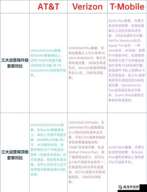 2020 精品卡 1 卡 2 卡三卡：开启优质服务新篇章