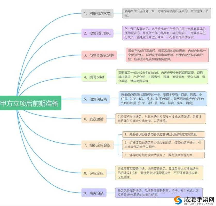 天美影视传媒广告制作流程详解：从策划到后期全解析