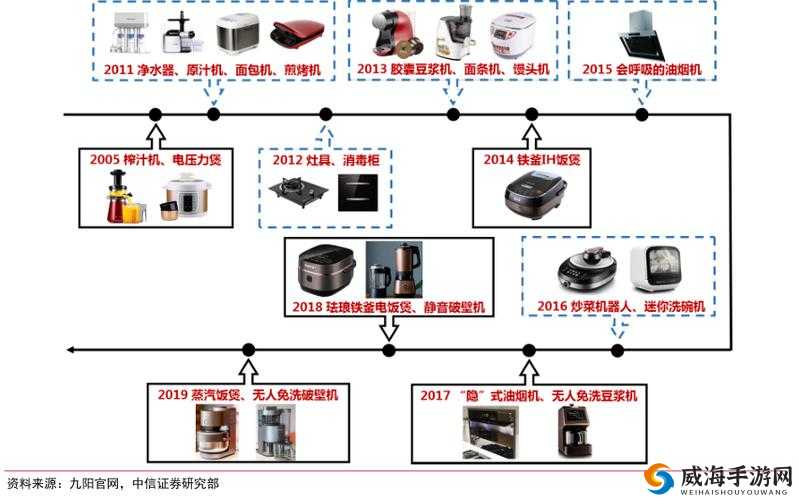 从厨房到客厅一路干：详细记录与全面解析全过程