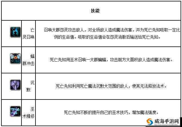 刀塔传奇死亡先知角色深度剖析，技能、定位与战术运用全解析