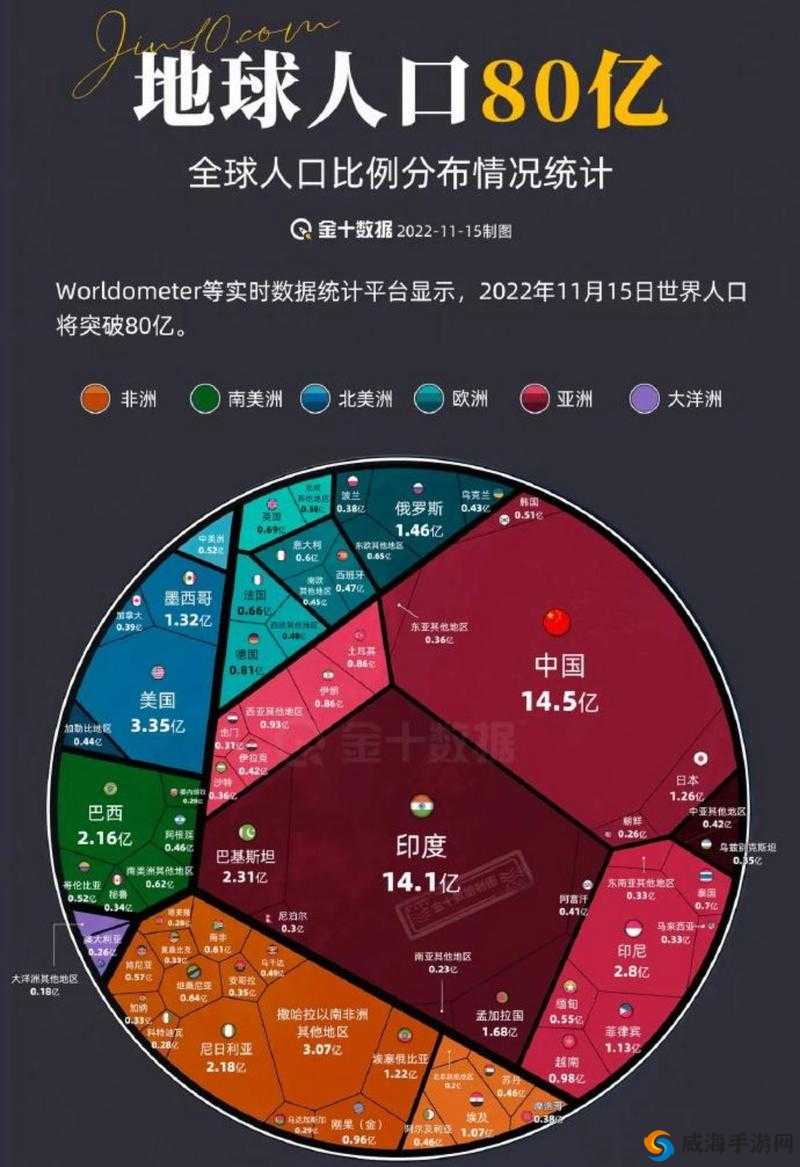 世界人口格局：亚洲、欧洲、美洲大比拼