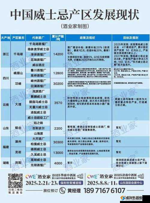 91精品国产一区二区三产区区别：详细分析其各自特点及差异