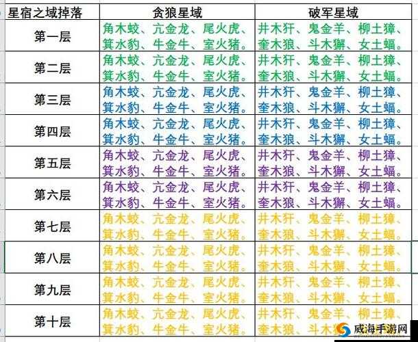 云梦四时歌朽扉星宿选择深度解析，掌握资源管理艺术，打造最强阵容