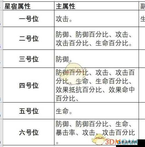 云梦四时歌游戏攻略，探索并解锁仓颉星宿的最优策略与路径选择