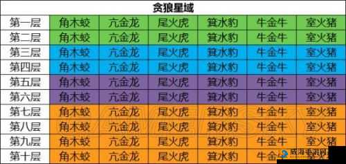 云梦四时歌猫将军星宿选择推荐，掌握资源管理艺术，打造最强战斗阵容