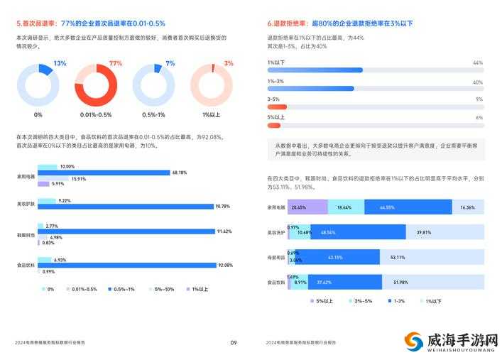 prohnub：基于人工智能的高效数据处理平台