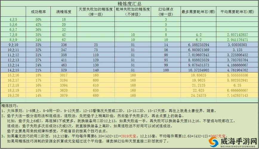 完美世界游戏快速回血技巧与策略，全面解析与实战应用全攻略