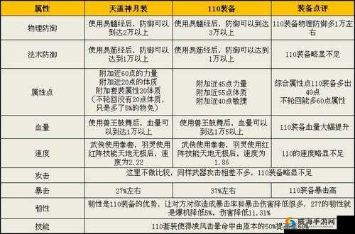 完美世界游戏新装备揭秘，深入解析同心镜的属性与用途