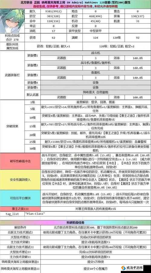 碧蓝航线彩皮科研船吾妻，全面解析其强度表现与战斗能力一览