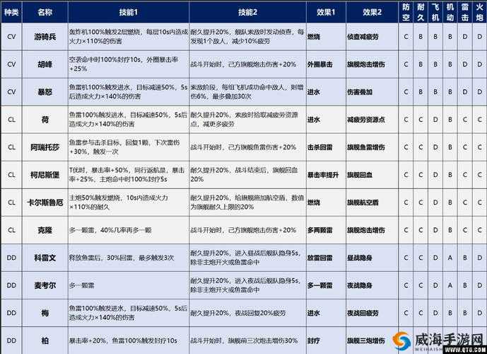 苍蓝誓约凰角色全面解析，掉落点、技能属性及详细信息一览