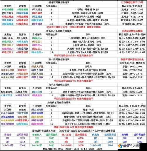 苍蓝誓约深度解析，新墨西哥的辉煌战迹及其独特技能属性全览