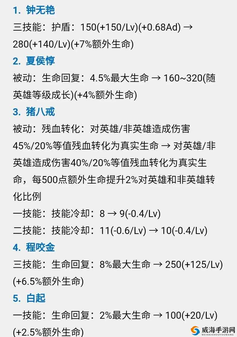 王者荣耀万物有灵版本更新前瞻，新增想玩英雄功能全面深度解析