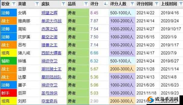 王者荣耀S15赛季战令奖励全面曝光，豪华皮肤、英雄碎片等丰厚奖励等你拿