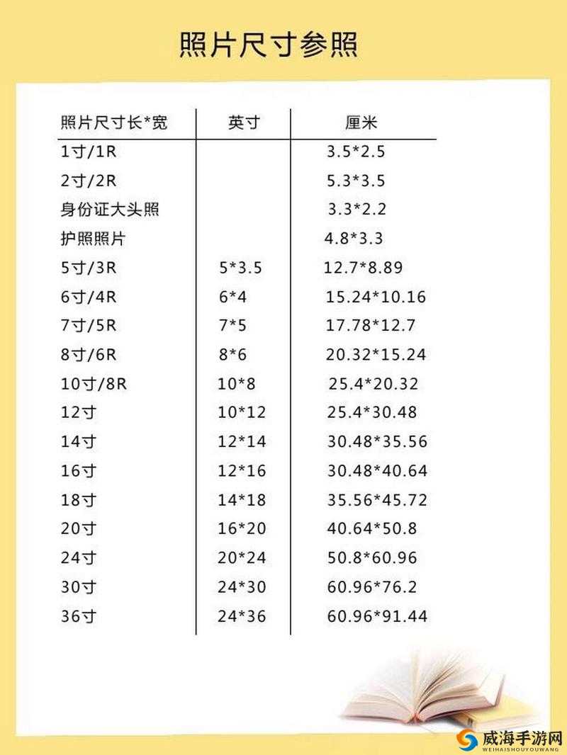 1 寸照片尺寸为 2.5cmX3.5cm 之关于其用途的详细介绍