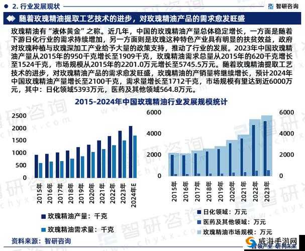 国精产品一二三产区的独特魅力与发展前景