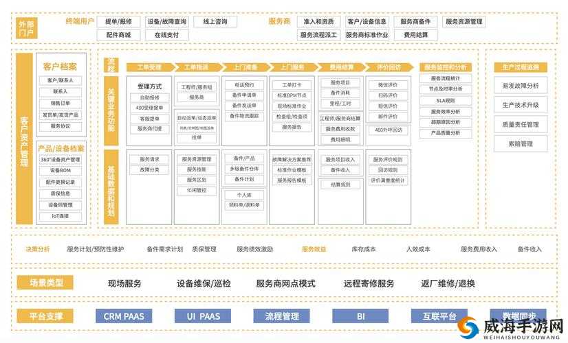 成免费 CRM 大全：全方位优质 CRM 资源大汇总