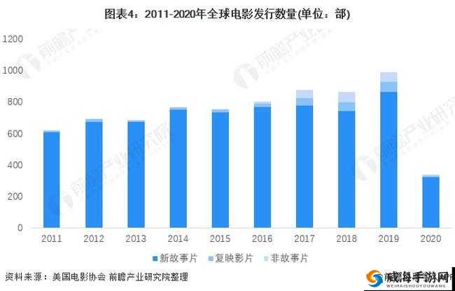 日本电影院观影人数连续下降引发行业关注与思考