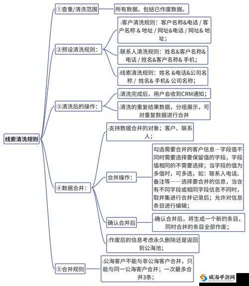 免费 CRM 系统大全：涵盖全面且实用的系统汇总介绍