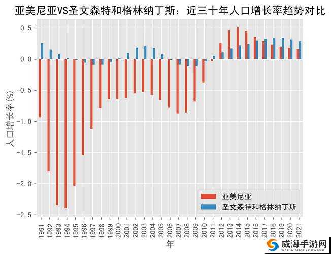 亚洲VS欧洲VS美洲人口比例是怎么样的：探究其背后的影响因素