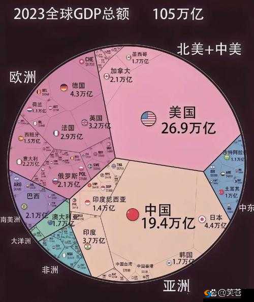 亚洲、欧洲、美洲人口比例如何变化？未来趋势大揭秘